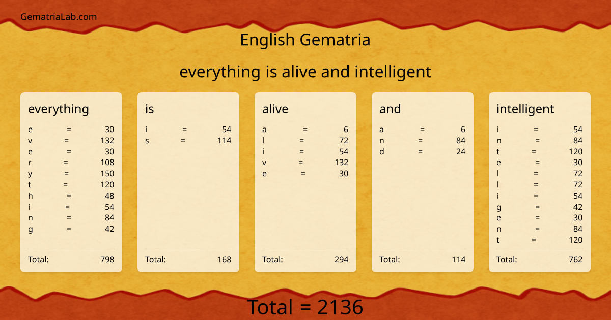 everything is alive and intelligent in english Gematria